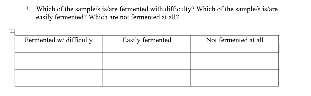 3. Which of the sample/s is/are fermented with difficulty? Which of the sample/s is/are
easily fermented? Which are not fermented at all?
Fermented w/ difficulty
Easily fermented
Not fermented at all
