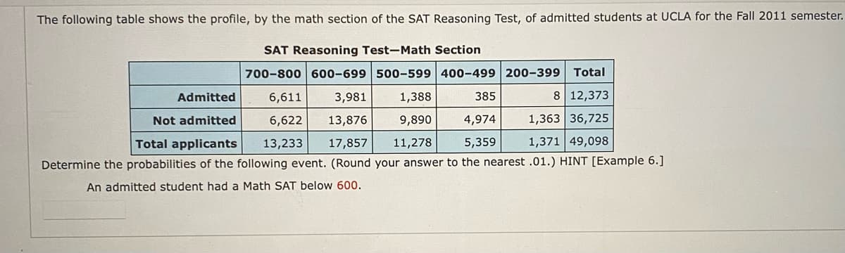 The following table shows the profile, by the math section of the SAT Reasoning Test, of admitted students at UCLA for the Fall 2011 semester.
SAT Reasoning Test-Math Section
700-800 600-699 500-599 400-499 200-399 Total
Admitted
6,611
3,981
1,388
385
8 12,373
Not admitted
6,622
13,876
9,890
4,974
1,363 36,725
Total applicants
13,233
17,857
11,278
5,359
1,371 49,098
Determine the probabilities of the following event. (Round your answer to the nearest .01.) HINT [Example 6.]
An admitted student had a Math SAT below 600.
