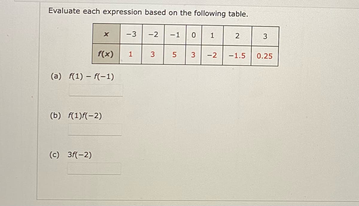 Evaluate each expression based on the following table.
-3
-2
-1
1
f(x)
1
-2
-1.5
0.25
(a) f(1) – f(-1)
(b) f(1)f(-2)
(c) 3f(-2)
