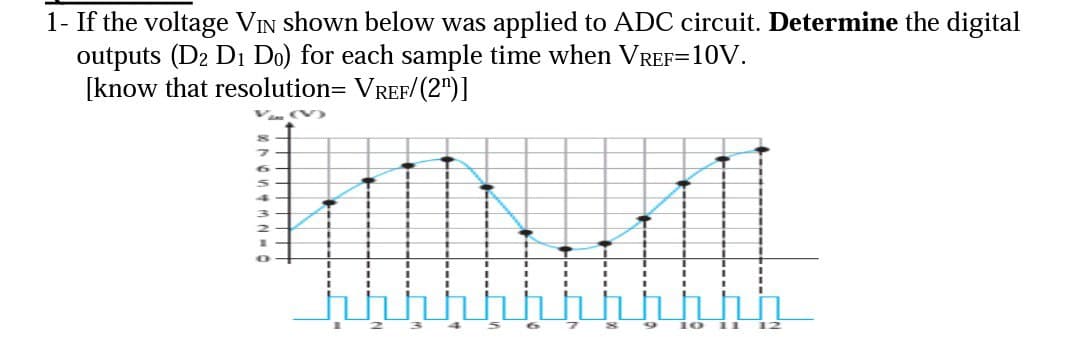 1- If the voltage VIN shown below was applied to ADC circuit. Determine the digital
outputs (D2 D1 Do) for each sample time when VREF=10V.
[know that resolution= VREF/(2")]
