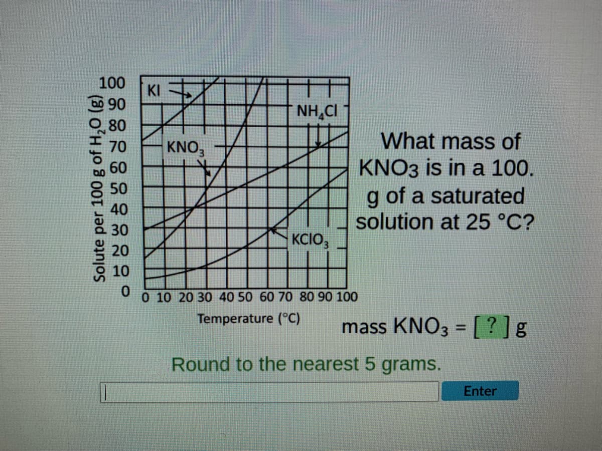 100
90
2,80
Solute per 100 g of H₂O (g)
KI
70 KNO3
60
50
40
.30
20
10
NHẠCI
KCIO3
0 10 20 30 40 50 60 70 80 90 100
Temperature (°C)
Round to the nearest 5 grams.
What mass of
KNO3 is in a 100.
g of a saturated
solution at 25 °C?
mass KNO3 = [?] g
Enter