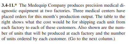 3.4-11.* The Medequip Company produces precision medical di-
agnostic equipment at two factories. Three medical centers have
placed orders for this month's production output. The table to the
right shows what the cost would be for shipping each unit from
each factory to each of these customers. Also shown are the num-
ber of units that will be produced at each factory and the number
of units ordered by each customer. (Go to the next column.)
