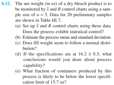 6.12. The net weight (in oz) of a dry bleach product is to
be monitored by ī and R control charts using a sam-
ple size of n = 5. Data for 20 preliminary samples
are shown in Table 6E.7.
(a) Set up ī and R control charts using these data.
Does the process exhibit statistical control?
(b) Estimate the process mean and standard deviation.
(c) Does fill weight seem to follow a normal distri-
bution?
(d) If the specifications are at 16.2 ± 0.5, what
conclusions would you draw about process
capability?
(e) What fraction of containers produced by this
process is likely to be below the lower specifi-
cation limit of 15.7 oz?
