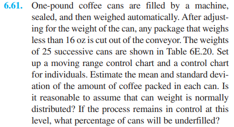 6.61. One-pound coffee cans are filled by a machine,
sealed, and then weighed automatically. After adjust-
ing for the weight of the can, any package that weighs
less than 16 oz is cut out of the conveyor. The weights
of 25 successive cans are shown in Table 6E.20. Set
up a moving range control chart and a control chart
for individuals. Estimate the mean and standard devi-
ation of the amount of coffee packed in each can. Is
it reasonable to assume that can weight is normally
distributed? If the process remains in control at this
level, what percentage of cans will be underfilled?
