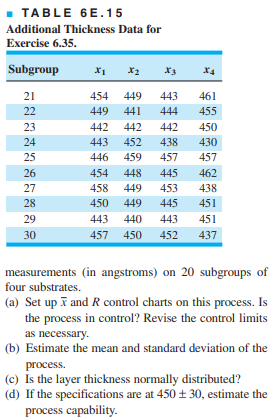 - TABLE 6E.15
Additional Thickness Data for
Exercise 6.35.
Subgroup
X1 x2 x3 x4
21
454 449
443
461
22
449
441
444
455
23
442 442
442
450
24
443 452
438
430
25
446
459
457
457
26
454
448
445
462
27
458 449
453
438
28
450 449
445
451
29
443
440
443
451
30
457 450
452
437
measurements (in angstroms) on 20 subgroups of
four substrates.
(a) Set up ī and R control charts on this process. Is
the process in control? Revise the control limits
as necessary.
(b) Estimate the mean and standard deviation of the
process.
(c) Is the layer thickness normally distributed?
(d) If the specifications are at 450 + 30, estimate the
process capability.
