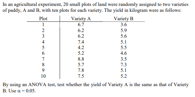 In an agricultural experiment, 20 small plots of land were randomly assigned to two varieties
of paddy, A and B, with ten plots for each variety. The yield in kilogram were as follows:
Variety A
Plot
1
Variety B
3.6
6.7
6.2
5.9
3
6.2
5.6
4
7.4
5.1
5
4.2
5.5
5.2
4.6
7
8.8
3.5
8
5.7
7.3
9
7.8
5.1
10
7.5
5.2
By using an ANOVA test, test whether the yield of Variety A is the same as that of Variety
B. Use α-0.05.
