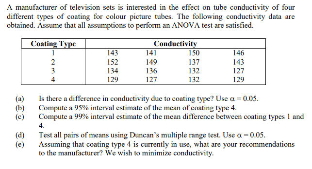 A manufacturer of television sets is interested in the effect on tube conductivity of four
different types of coating for colour picture tubes. The following conductivity data are
obtained. Assume that all assumptions to perform an ANOVA test are satisfied.
Coating Type
Conductivity
141
149
1
143
150
146
2
152
137
143
3
134
136
132
127
4
129
127
132
129
(a)
Is there a difference in conductivity due to coating type? Use a = 0.05.
(b)
(c)
Compute a 95% interval estimate of the mean of coating type 4.
Compute a 99% interval estimate of the mean difference between coating types 1 and
4.
(d)
(e)
Test all pairs of means using Duncan's multiple range test. Use a = 0.05.
Assuming that coating type 4 is currently in use, what are your recommendations
to the manufacturer? We wish to minimize conductivity.
