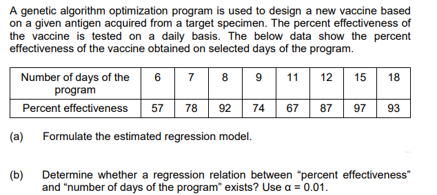 A genetic algorithm optimization program is used to design a new vaccine based
on a given antigen acquired from a target specimen. The percent effectiveness of
the vaccine is tested on a daily basis. The below data show the percent
effectiveness of the vaccine obtained on selected days of the program.
15
Number of days of the
program
6
7
8
9
11
12
18
Percent effectiveness
57
78
92
74
67
87
97
93
(a)
Formulate the estimated regression model.
(b)
Determine whether a regression relation between "percent effectiveness"
and "number of days of the program" exists? Use a = 0.01.
