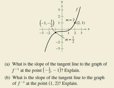 y
2+
m= 2
(-1.-)
(2, 1)
1
-3 -2
1 2 3
m
-2-
(a) What is the slope of the tangent line to the graph of
f-l at the point (–- 1)? Explain.
(b) What is the slope of the tangent line to the graph
of f-l at the point (1, 2)? Explain.
3.
