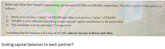 Bums and Allan have formed a partnership and invested $20,000 and $40,000, respectively. They have agreed to share profits as
follows:
1) Burns is to reccivé a "salary" of $20,000 and Allan is to receive a "salary" of $30,000.
2) $30,000 is to be allocated according to their original capital contributions to the partnership.
3) The remainder is to be allocated 2:3 respectively
Assuming that the business had a loss of $15.000, allocate the loss to Burns and Allan,
Ending capital balances to each partner?
