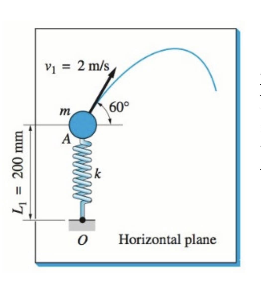 200 mm
=
¹7
V₁ = 2 m/s
m
PINNIN
0
60°
Horizontal plane