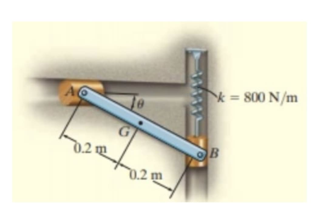 0.2 m
0.2 m
k = 800 N/m
B