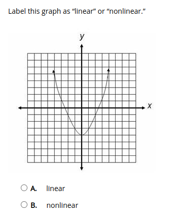 Label this graph as "linear" or "nonlinear."
y
O A linear
O B. nonlinear
