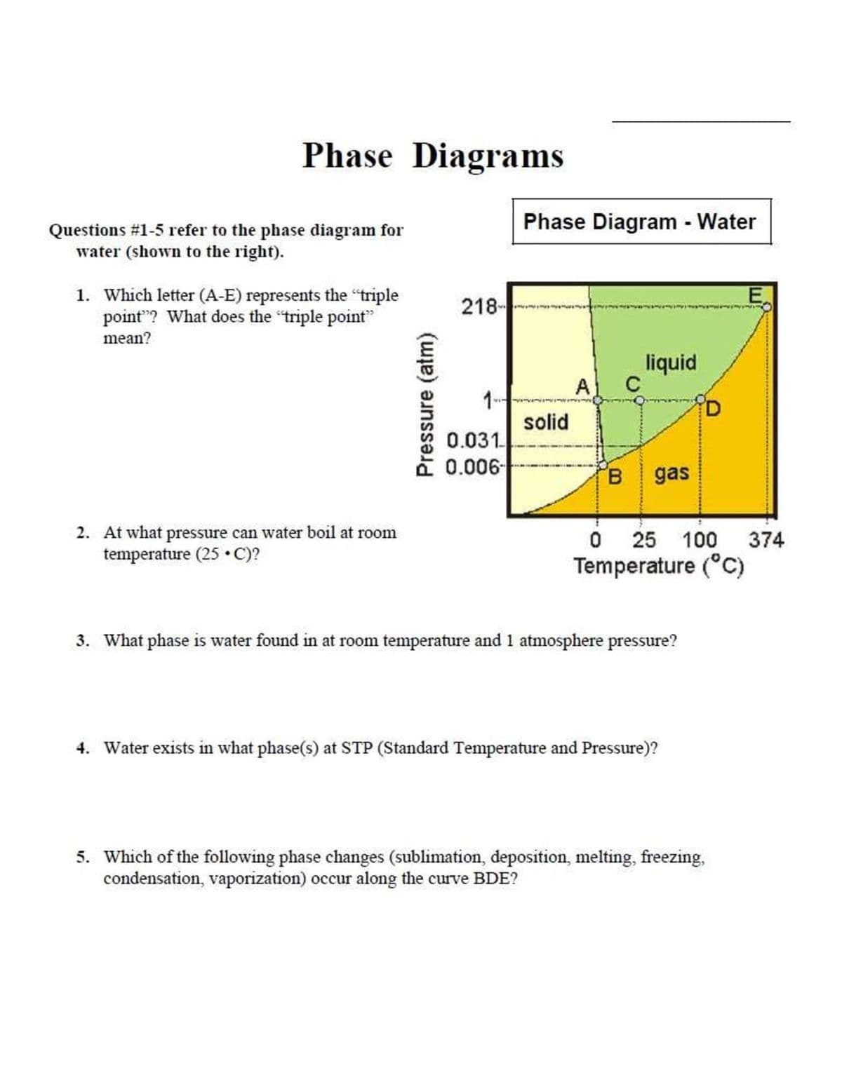 Phase Diagrams
Phase Diagram - Water
Questions #1-5 refer to the phase diagram for
water (shown to the right).
1. Which letter (A-E) represents the "triple
point"? What does the "triple point"
E,
218-
mean?
liquid
C
A
1--
solid
0.031.
0.006-
B.
gas
2. At what pressure can water boil at room
temperature (25 • C)?
25 100
374
Temperature (°C)
3. What phase is water found in at room temperature and 1 atmosphere pressure?
4. Water exists in what phase(s) at STP (Standard Temperature and Pressure)?
5. Which of the following phase changes (sublimation, deposition, melting, freezing,
condensation, vaporization) occur along the curve BDE?
Pressure (atm)
