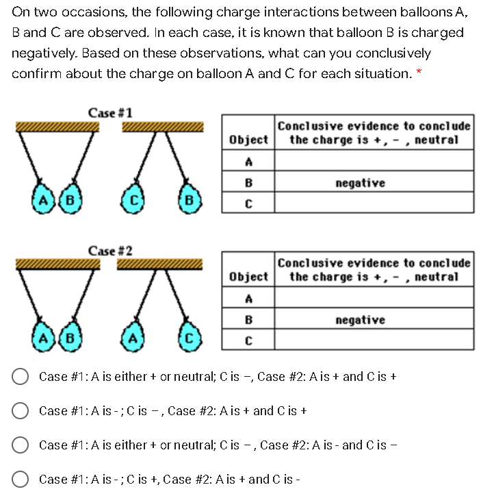 On two occasions, the following charge interactions between balloons A,
Band C are observed. In each case, it is known that balloon B is charged
negatively. Based on these observations, what can you conclusively
confirm about the charge on balloon A and C for each situation. *
Case #1
Conclusive evidence to conclude
the charge is +, - ,
Object
neutral
A
negative
A
B
Case #2
Conclusive evidence to conclude
the charge is +, -
Object
neutral
A
B
negative
Case #1:A is either + or neutral; C is -, Case #2: A is + and C is +
Case #1:A is -; C is -, Case #2: A is + and C is +
Case #1:A is either + or neutral; C is -, Case #2: A is - and C is -
Case #1:A is -; C is +, Case #2: A is + and C is -
