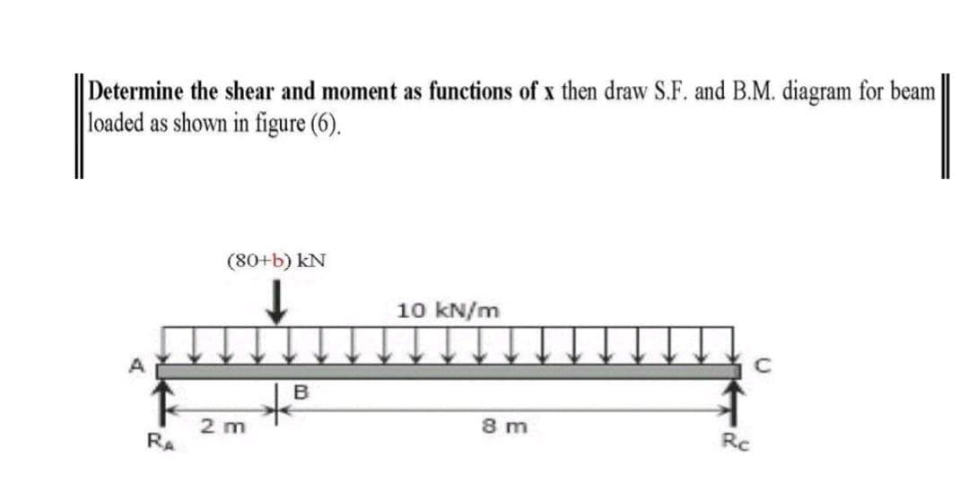 Determine the shear and moment as functions of x then draw S.F. and B.M. diagram for beam
loaded as shown in figure (6).
(80+b) kN
10 kN/m
B
8 m
Rc
2 m
RA

