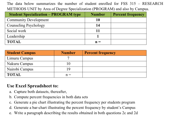 The data below summarizes the number of student enrolled for FSS 315 - RESEARCH
METHODS UNIT by Area of Degree Specialization (PROGRAM) and also by Campus.
Student Specialization – PROGRAM type
|Community Development
| Counseling Psychology
Social work
Number
Percent frequency
10
14
11
Leadership
ТОTAL
1
n =
Student Campus
Number
Percent frequency
Limuru Campus
7
Nakuru Campus
10
Nairobi Campus
19
ТОTAL
n =
Use Excel Spreadsheet to:
a. Capture both datasets, thereafter,
b. Compute percent frequencies in both data sets
c. Generate a pie chart illustrating the percent frequency per students program
d. Generate a bar-chart illustrating the percent frequency by student's Campus
e. Write a paragraph describing the results obtained in both questions 2c and 2d
