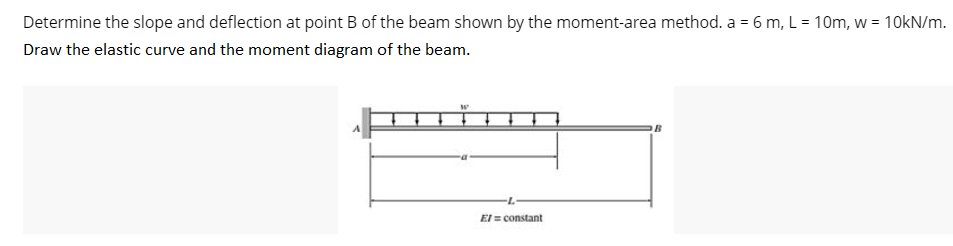 Determine the slope and deflection at point B of the beam shown by the moment-area method. a = 6 m, L = 10m, w = 10kN/m.
Draw the elastic curve and the moment diagram of the beam.
El = constant
