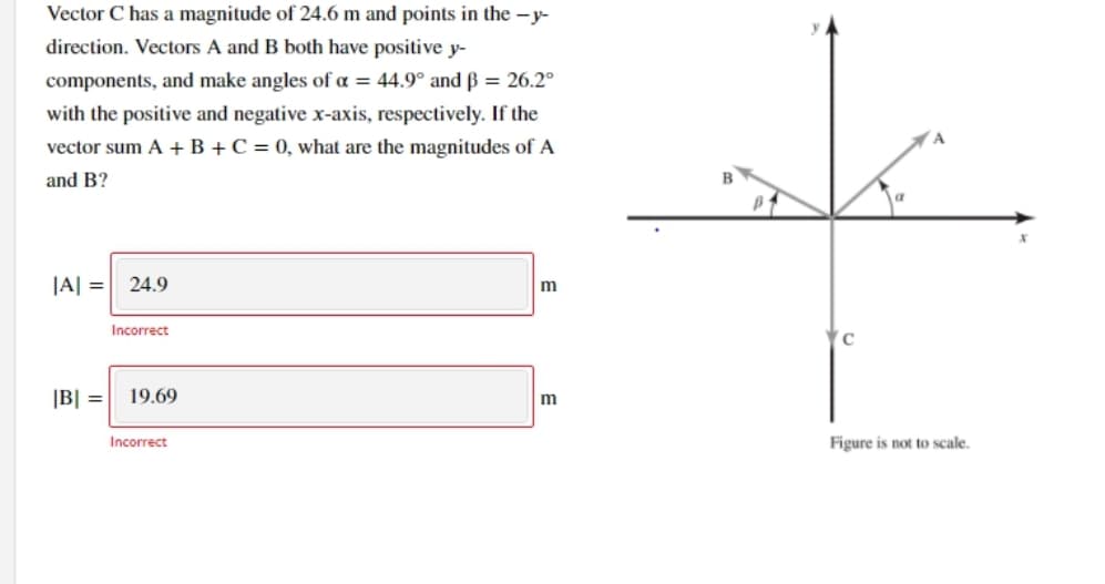 Vector C has a magnitude of 24.6 m and points in the -y-
direction. Vectors A and B both have positive y-
components, and make angles of a = 44.9° and ß = 26.2°
with the positive and negative x-axis, respectively. If the
vector sum A + B + C = 0, what are the magnitudes of A
and B?
JA| =
24.9
m
Incorrect
|B| =
19.69
m
Incorrect
Figure is not to scale.
