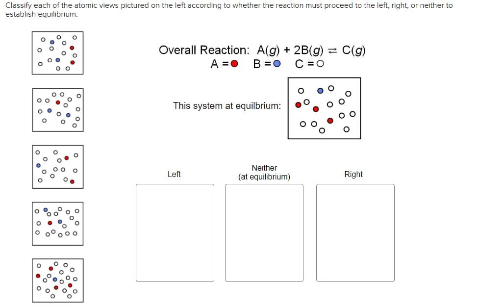 Classify each of the atomic views pictured on the left according to whether the reaction must proceed to the left, right, or neither to
establish equilibrium.
Overall Reaction: A(g) + 2B(g)
C =0
C(g)
A =0
B =0
This system at equilbrium:
Neither
Left
(at equilibrium)
Right
圈

