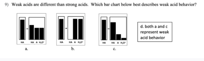 9) Weak acids are different than strong acids. Which bar chart below best describes weak acid behavior?
IL
d. both a and c
represent weak
acid behavior
HA
HA A HO
HA
HA A H,0
HA
HA A H,0
a.
b.
с.
