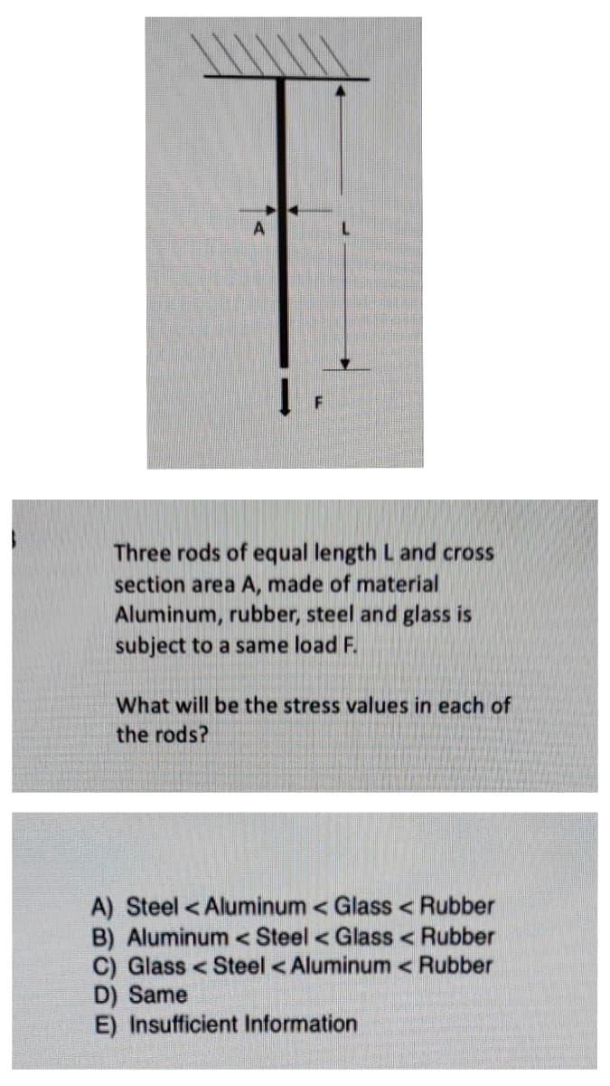 A
Three rods of equal length L and cross
section area A, made of material
Aluminum, rubber, steel and glass is
subject to a same load F.
What will be the stress values in each of
the rods?
A) Steel <Aluminum < Glass < Rubber
B) Aluminum < Steel < Glass < Rubber
C) Glass Steel <Aluminum < Rubber
D) Same
E) Insufficient Information