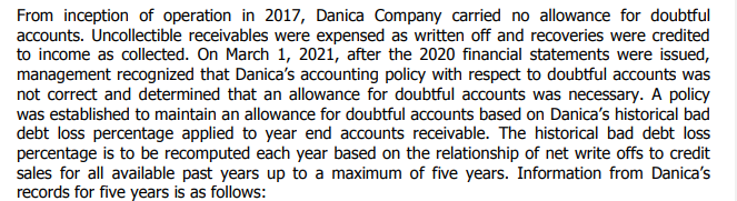 From inception of operation in 2017, Danica Company carried no allowance for doubtful
accounts. Uncollectible receivables were expensed as written off and recoveries were credited
to income as collected. On March 1, 2021, after the 2020 financial statements were issued,
management recognized that Danica's accounting policy with respect to doubtful accounts was
not correct and determined that an allowance for doubtful accounts was necessary. A policy
was established to maintain an allowance for doubtful accounts based on Danica's historical bad
debt loss percentage applied to year end accounts receivable. The historical bad debt loss
percentage is to be recomputed each year based on the relationship of net write offs to credit
sales for all available past years up to a maximum of five years. Information from Danica's
records for five years is as follows:
