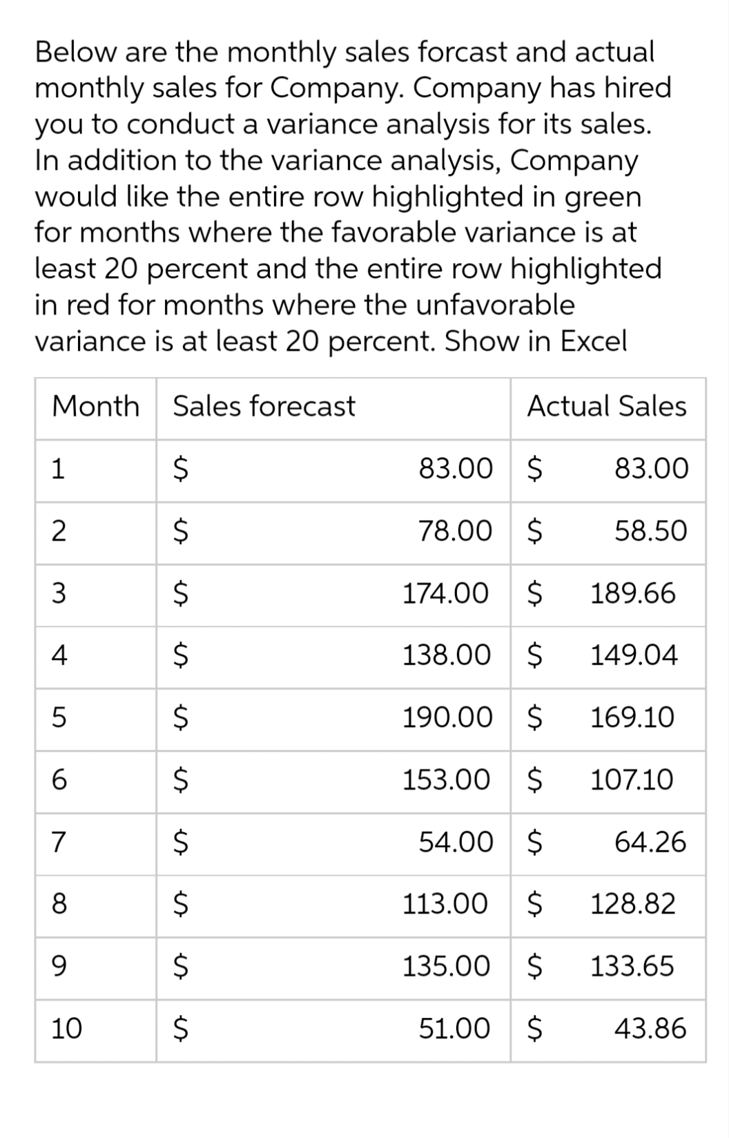 Below are the monthly sales forcast and actual
monthly sales for Company. Company has hired
you to conduct a variance analysis for its sales.
In addition to the variance analysis, Company
would like the entire row highlighted in green
for months where the favorable variance is at
least 20 percent and the entire row highlighted
in red for months where the unfavorable
variance is at least 20 percent. Show in Excel
Month Sales forecast
Actual Sales
1
83.00 $
83.00
2$
78.00 $
58.50
2$
174.00
2$
189.66
4
2$
138.00 $
149.04
2$
190.00 $
169.10
153.00 $
107.10
7
2$
54.00 $
64.26
113.00
24
128.82
9.
2$
135.00 $
133.65
10
51.00 $
43.86
