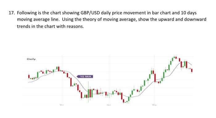 17. Following is the chart showing GBP/USD daily price movement in bar chart and 10 days
moving average line. Using the theory of moving average, show the upward and downward
trends in the chart with reasons.
Daily
Ma
10 MA
Mily
