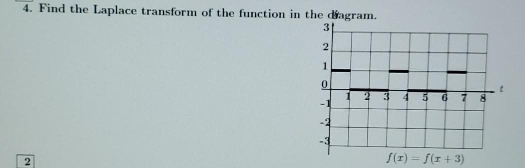 4. Find the Laplace transform of the function in the dagram.
3
1
4.
-1
-2
f(r) = f(r+3)
- ol
