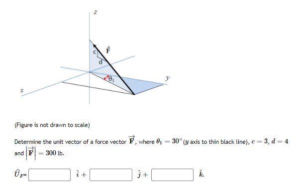 y
(Figure is not drawn to scale)
Determine the unit vector of a force vector F, where 01
30° (y axis to thin black line), c = 3, d = 4
%3D
%3!
and F
300 lb.
j+
F=
