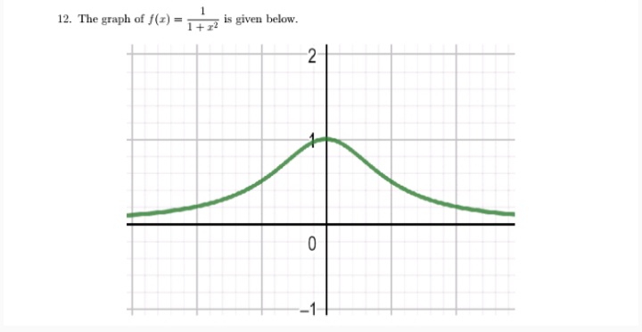 1
is given below.
1+z?
12. The graph of S(2) =
2.
