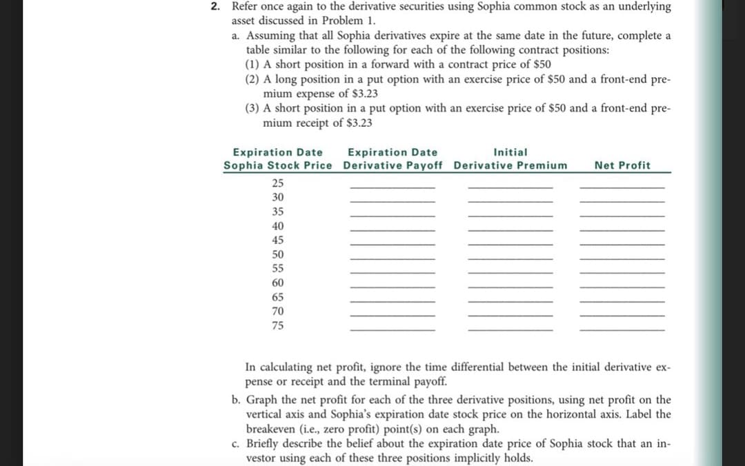 2. Refer once again to the derivative securities using Sophia common stock as an underlying
asset discussed in Problem 1.
a. Assuming that all Sophia derivatives expire at the same date in the future, complete a
table similar to the following for each of the following contract positions:
(1) A short position in a forward with a contract price of $50
(2) A long position in a put option with an exercise price of $50 and a front-end pre-
mium expense of $3.23
(3) A short position in a put option with an exercise price of $50 and a front-end pre-
mium receipt of $3.23
Expiration Date
Sophia Stock Price
25
30
35
40
45
50
55
60
65
70
75
Expiration Date
Derivative Payoff Derivative Premium Net Profit
Initial
In calculating net profit, ignore the time differential between the initial derivative ex-
pense or receipt and the terminal payoff.
b. Graph the net profit for each of the three derivative positions, using net profit on the
vertical axis and Sophia's expiration date stock price on the horizontal axis. Label the
breakeven (i.e., zero profit) point(s) on each graph.
c. Briefly describe the belief about the expiration date price of Sophia stock that an in-
vestor using each of these three positions implicitly holds.