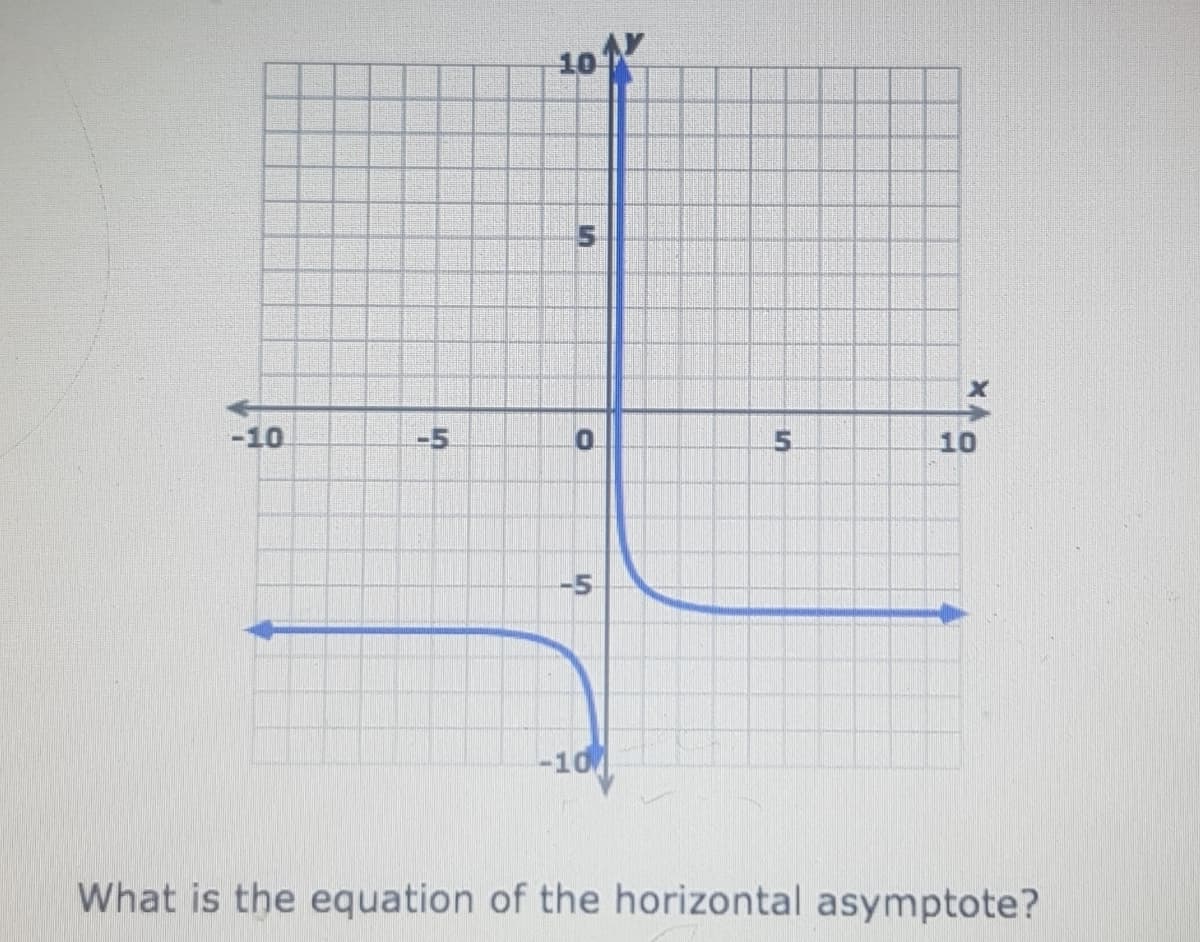 10
-10
-5
5.
10
-5
-10
What is the equation of the horizontal asymptote?
