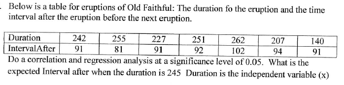 Below is a table for eruptions of Old Faithful: The duration fo the eruption and the time
interval after the eruption before the next eruption.
255
140
262
207
227
251
242
Duration
94
92
91
81
102
91
91
IntervalAfter
Do a correlation and regression analysis at a significance level of 0.05. What is the
expected Interval after when the duration is 245 Duration is the independent variable (x)
