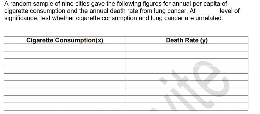 A random sample of nine cities gave the following figures for annual per capita of
cigarette consumption and the annual death rate from lung cancer. At
significance, test whether cigarette consumption and lung cancer are unrelated.
level of
Cigarette Consumption(x)
Death Rate (y)
