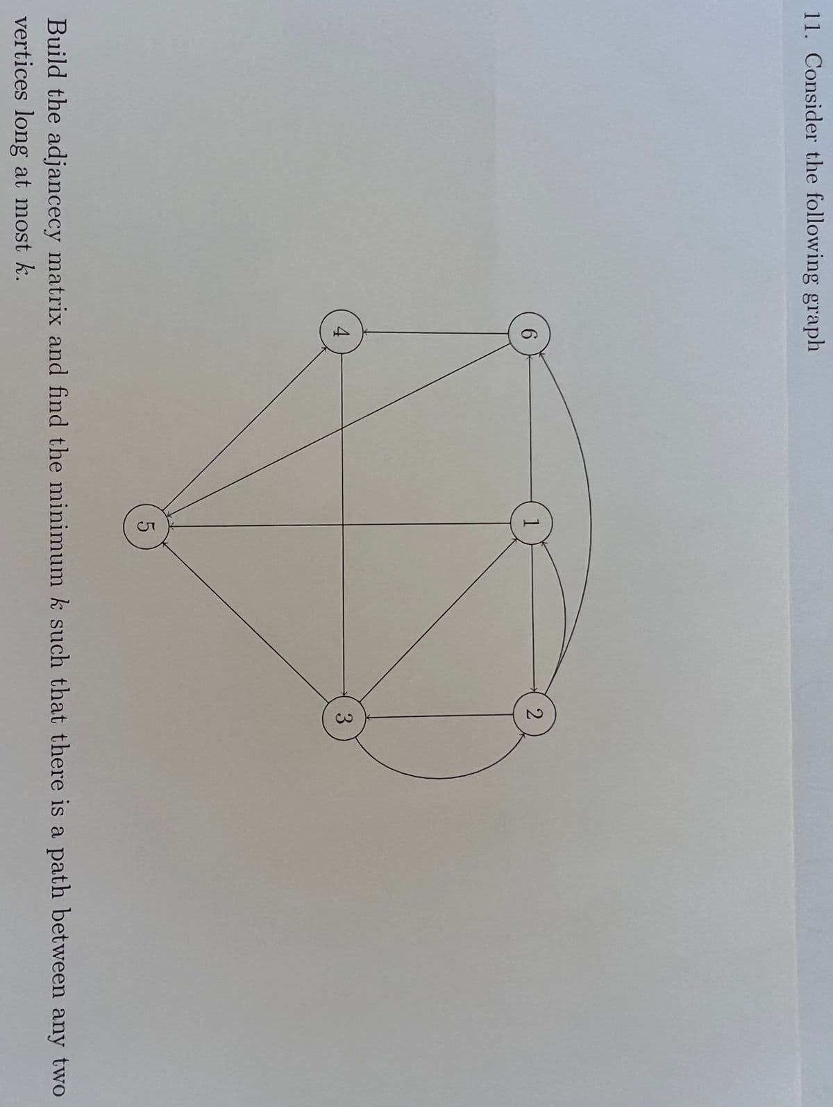 11. Consider the following graph
3
Build the adjancecy matrix and find the minimum k such that there is a path between any two
vertices long at most k.
