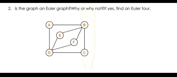 2. Is the graph an Euler graph?Why or why not?lf yes, find an Euler tour.
