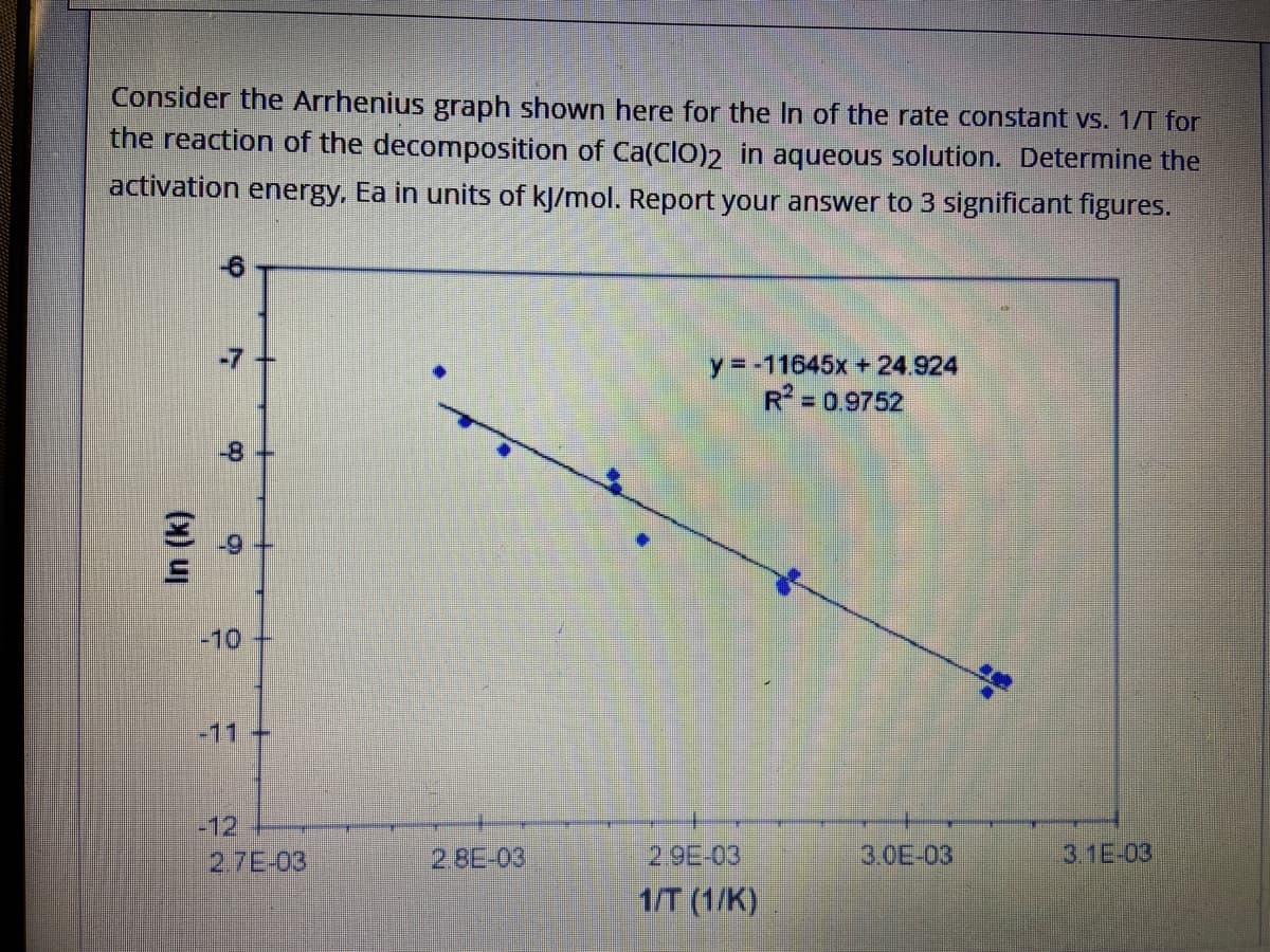 Consider the Arrhenius graph shown here for the In of the rate constant vs. 1/T for
the reaction of the decomposition of Ca(CIO)2 in aqueous solution. Determine the
activation energy, Ea in units of kJ/mol. Report your answer to 3 significant figures.
-6
-7
y=-11645x +24.924
R 0.9752
-8
6-
-10
-11+
-12
2.7E-03
2.8E-03
2.9E-03
3.0E-03
3.1E-03
1/T (1/K)
In (k)
