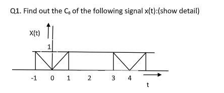 Q1. Find out the C, of the following signal x(t):(show detail)
X(t)
1
M.
-1 0 1 2
3 4
t
