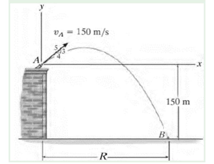 VA = 150 m/s
150 m
B
R-
