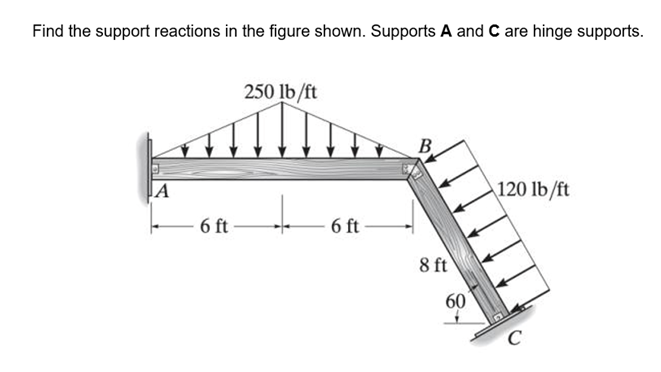 Find the support reactions in the figure shown. Supports A and C are hinge supports.
A
6 ft-
250 lb/ft
6 ft
B
8 ft
60
120 lb/ft
C