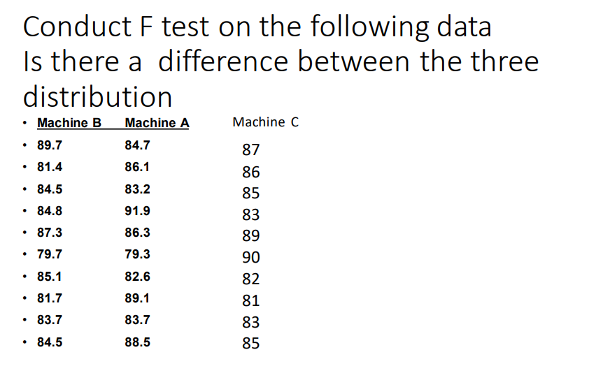 Conduct F test on the following data
Is there a difference between the three
distribution
Machine B
Machine A
Machine C
• 89.7
84.7
87
• 81.4
86.1
86
84.5
83.2
85
84.8
91.9
83
• 87.3
86.3
89
79.7
79.3
90
85.1
82.6
82
81.7
89.1
81
• 83.7
83.7
83
84.5
88.5
85
