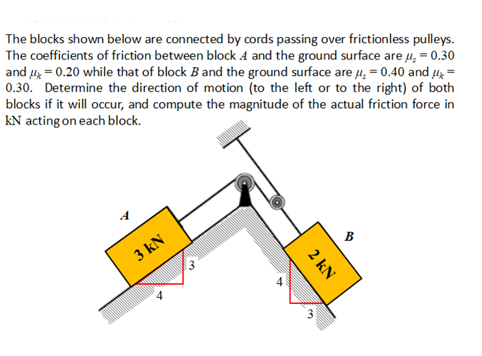 The blocks shown below are connected by cords passing over frictionless pulleys.
The coefficients of friction between block A and the ground surface are µ̟ = 0.30
and u; = 0.20 while that of block B and the ground surface are µ̟ = 0.40 and u; =
0.30. Determine the direction of motion (to the left or to the right) of both
blocks if it will occur, and compute the magnitude of the actual friction force in
kN acting on each block.
A
3 kN
3
В
4
3
2 kN
