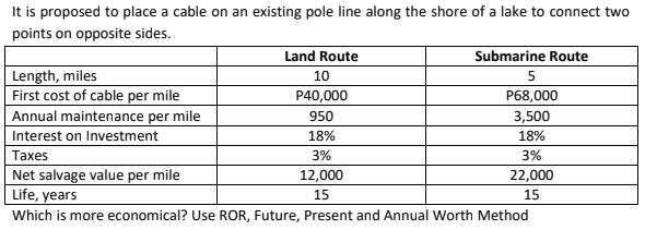 It is proposed to place a cable on an existing pole line along the shore of a lake to connect two
points on opposite sides.
Land Route
Submarine Route
Length, miles
First cost of cable per mile
Annual maintenance per mile
Interest on Investment
10
P40,000
P68,000
950
3,500
18%
18%
Тахes
3%
3%
Net salvage value per mile
Life, years
12,000
22,000
15
15
Which is more economical? Use ROR, Future, Present and Annual Worth Method
