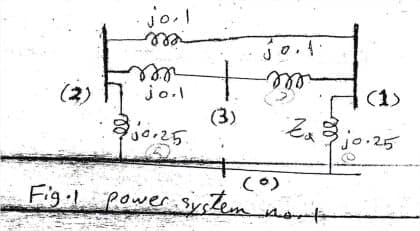 (2)
joil
mi
m
jo.1
(3)
Jo. A.
m
80.25
B
(0)
Figl power system nort
Za
(1)
jo.25