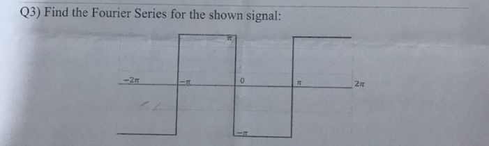 Q3) Find the Fourier Series for the shown signal:
-2A
-T
0
TE
2n