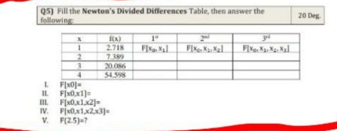 Q5) Fill the Newton's Divided Differences Table, then answer the
following
20 Deg.
3rd
(x)
2.718
7.389
20,086
54.598
3.
4.
1.
F[x0]=
II.
F(x0,x1]=
II.
F[x0,x1x2]=
IV.
F[x0,x1,x2,x3]=
V.
F(2.5)-7
