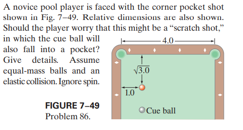 A novice pool player is faced with the corner pocket shot
shown in Fig. 7–49. Relative dimensions are also shown.
Should the player worry that this might be a “scratch shot,"
in which the cue ball will
-4.0-
also fall into a pocket?
Give details. Assume
V3.0
equal-mass balls and an
elastic collision. Ignore spin.
1.0
FIGURE 7-49
OCue ball
Problem 86.
