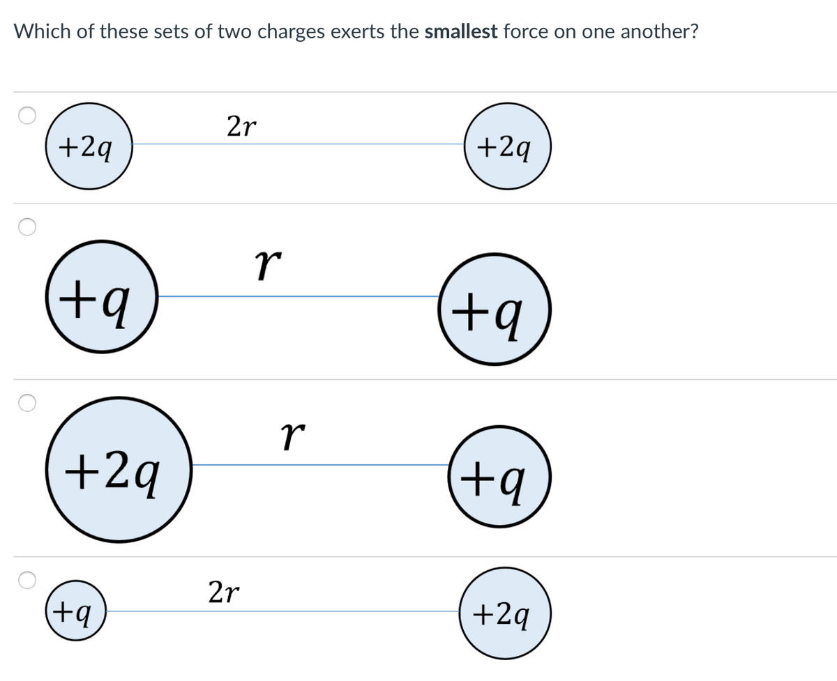 Which of these sets of two charges exerts the smallest force on one another?
2r
+2q
+2q
+q
+q.
+2q
+q
2r
+2q
